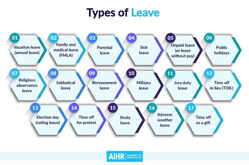 Types of Leave HR Professional Should Know