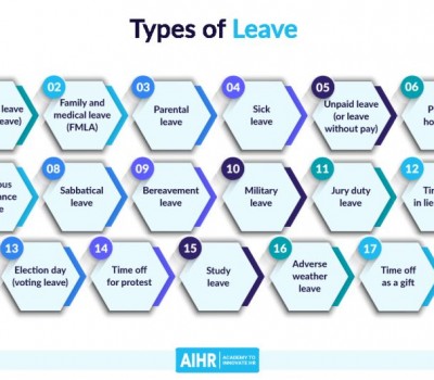 Types of Leave HR Professional Should Know