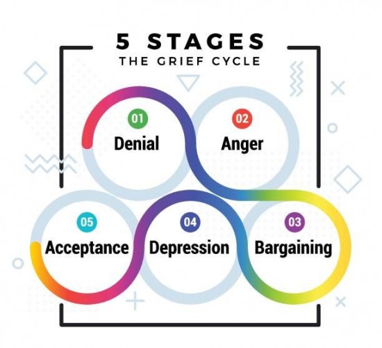 Five Stages of Resignation