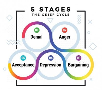 Five Stages of Resignation