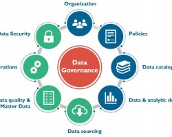 Data Governance: Managing and Protecting Information Assets